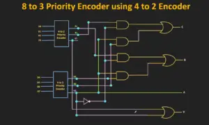 What Is a Priority Encoder? - ElectronicsHacks