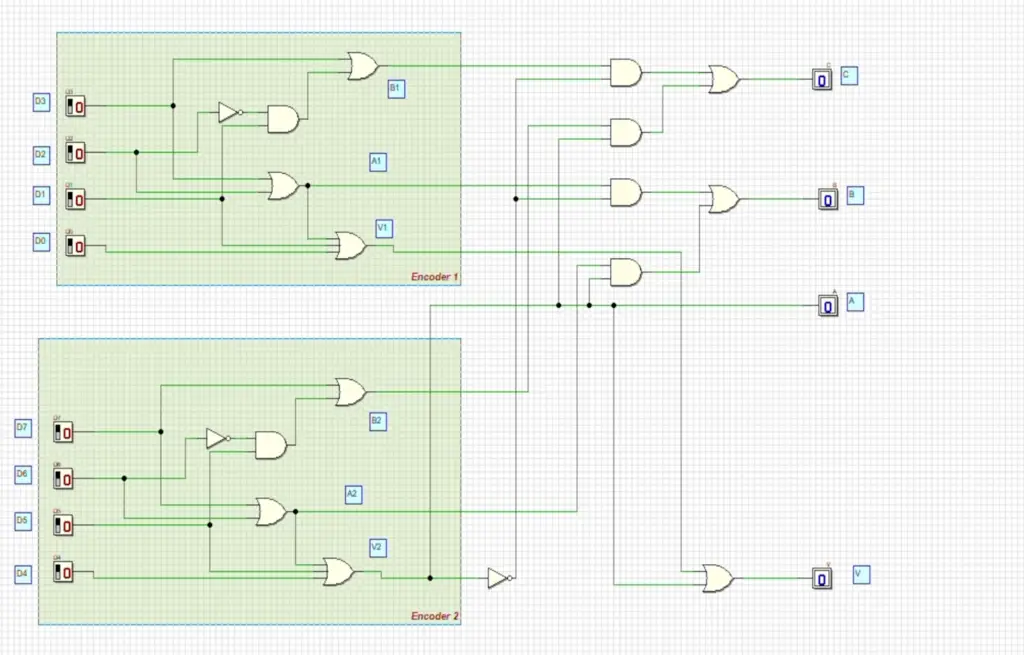 Applications of Priority Encoders