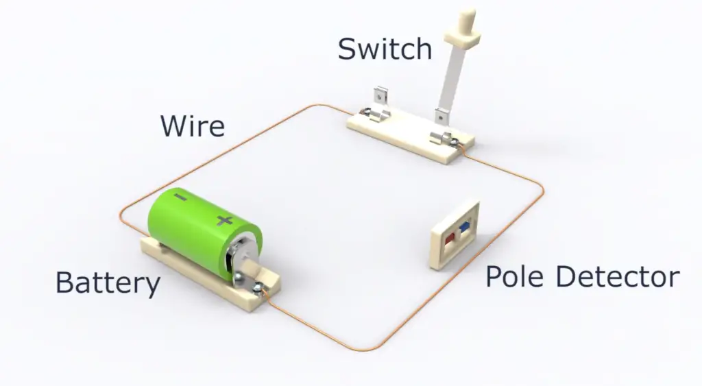 Definition of a Solenoid Switch