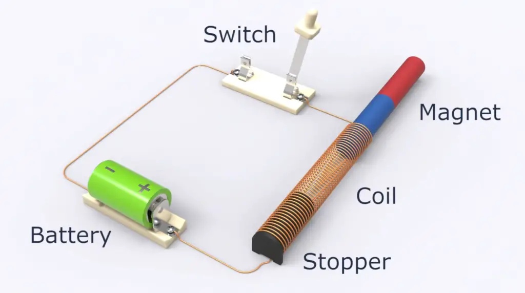 Solenoid Switch Types