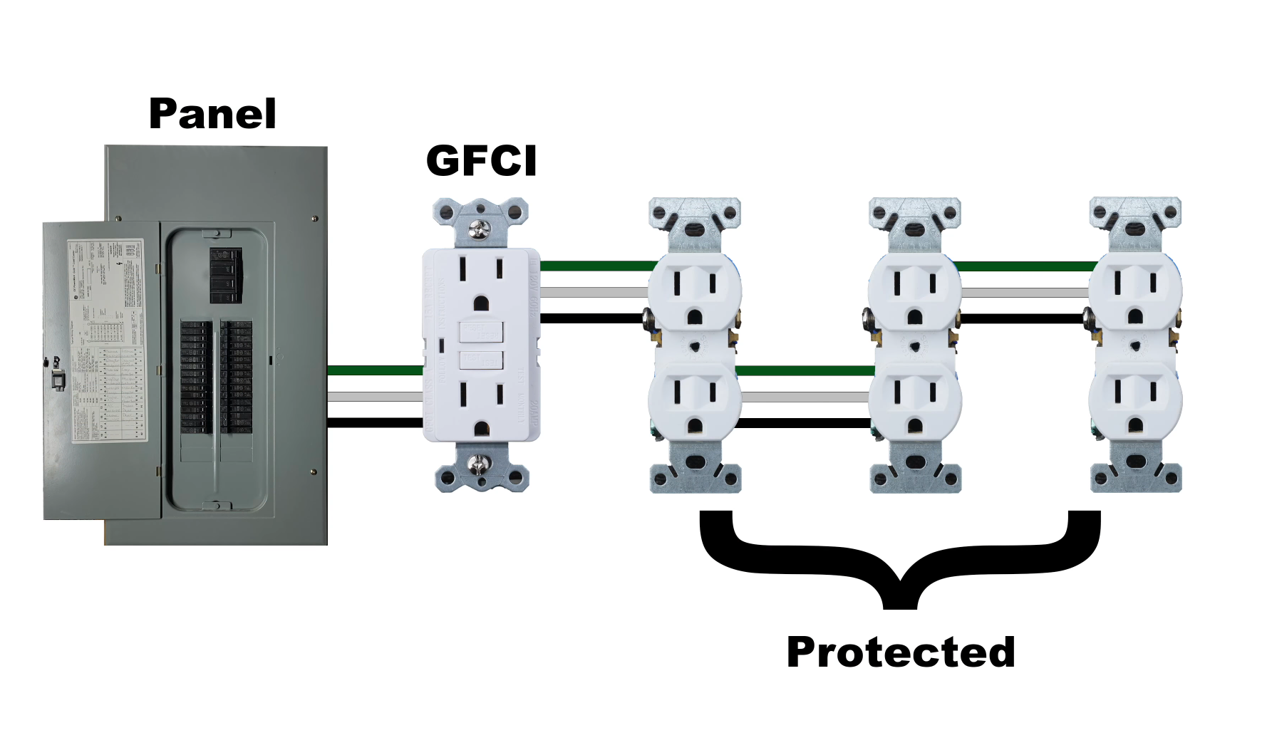 Line vs. Load GFCI: What’s the Difference? - ElectronicsHacks