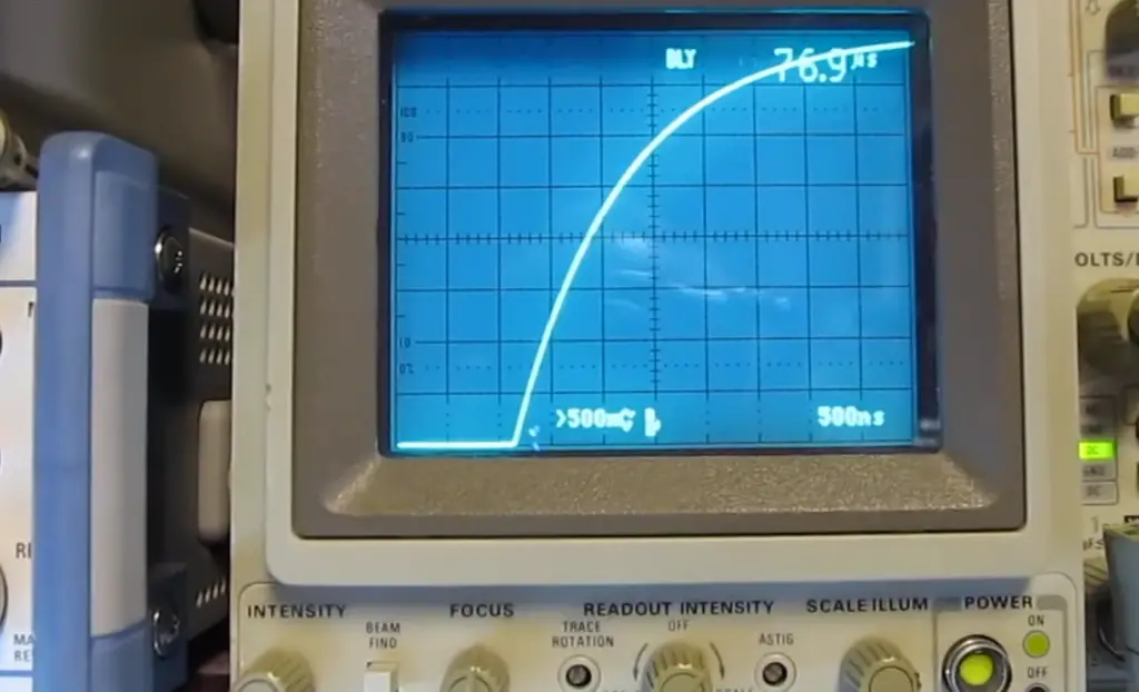 How Do You Measure Inductance Of A Coil With An Oscilloscope?