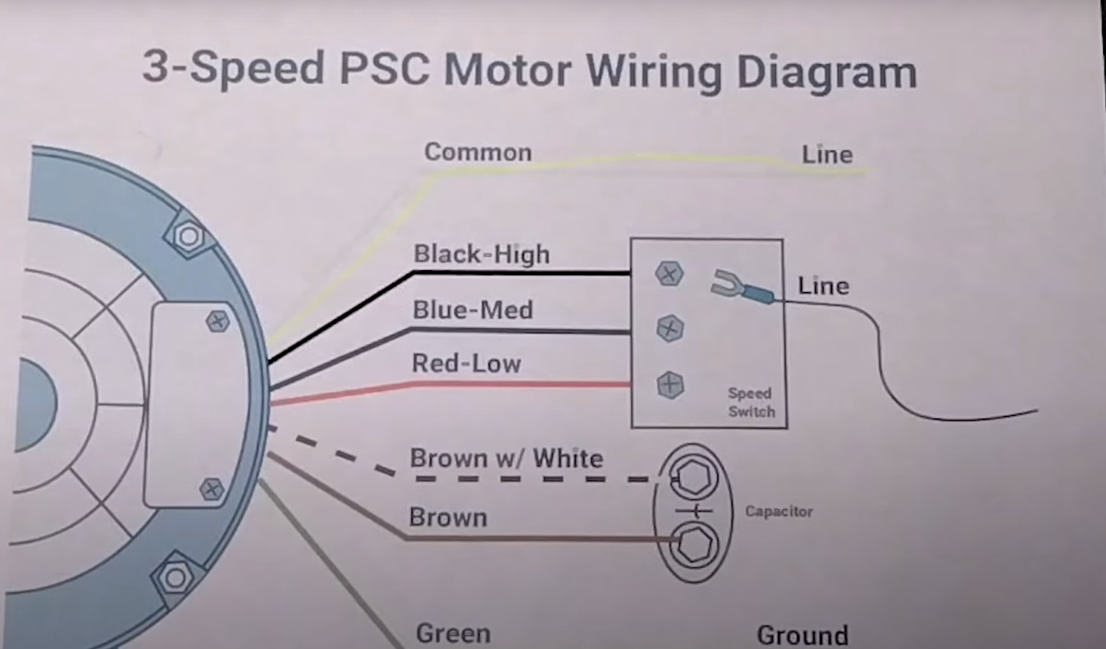 How to Wire a Squirrel Cage Fan? - ElectronicsHacks