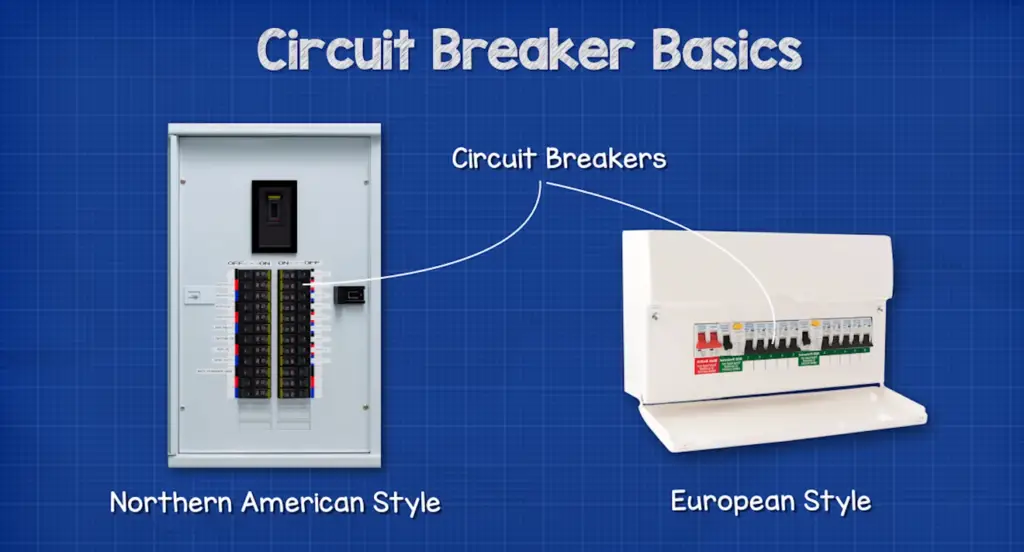 What is a Circuit Breaker?