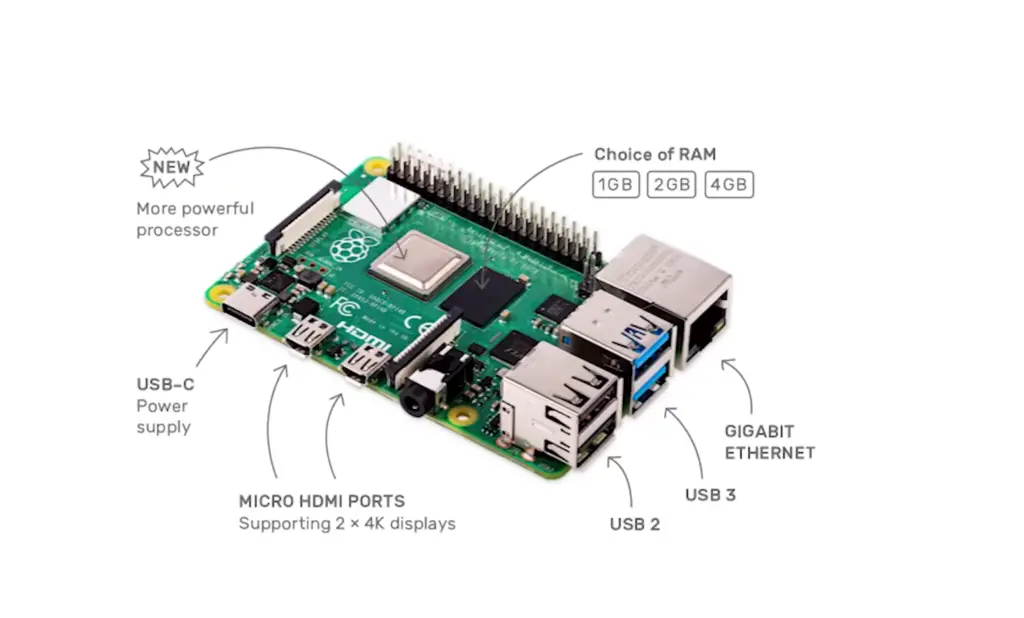 What are the Advantages of Working with Raspberry Pi?