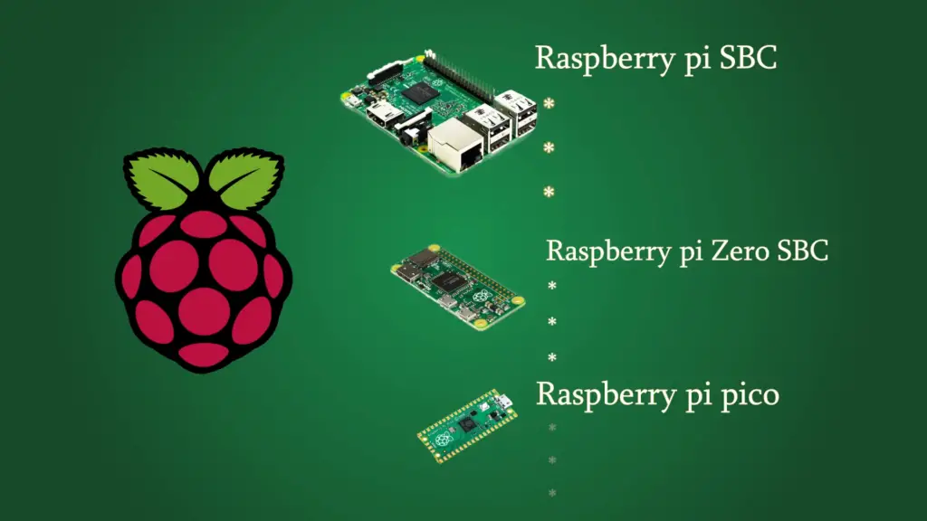 Basic Characteristics of Raspberry Pi Operation