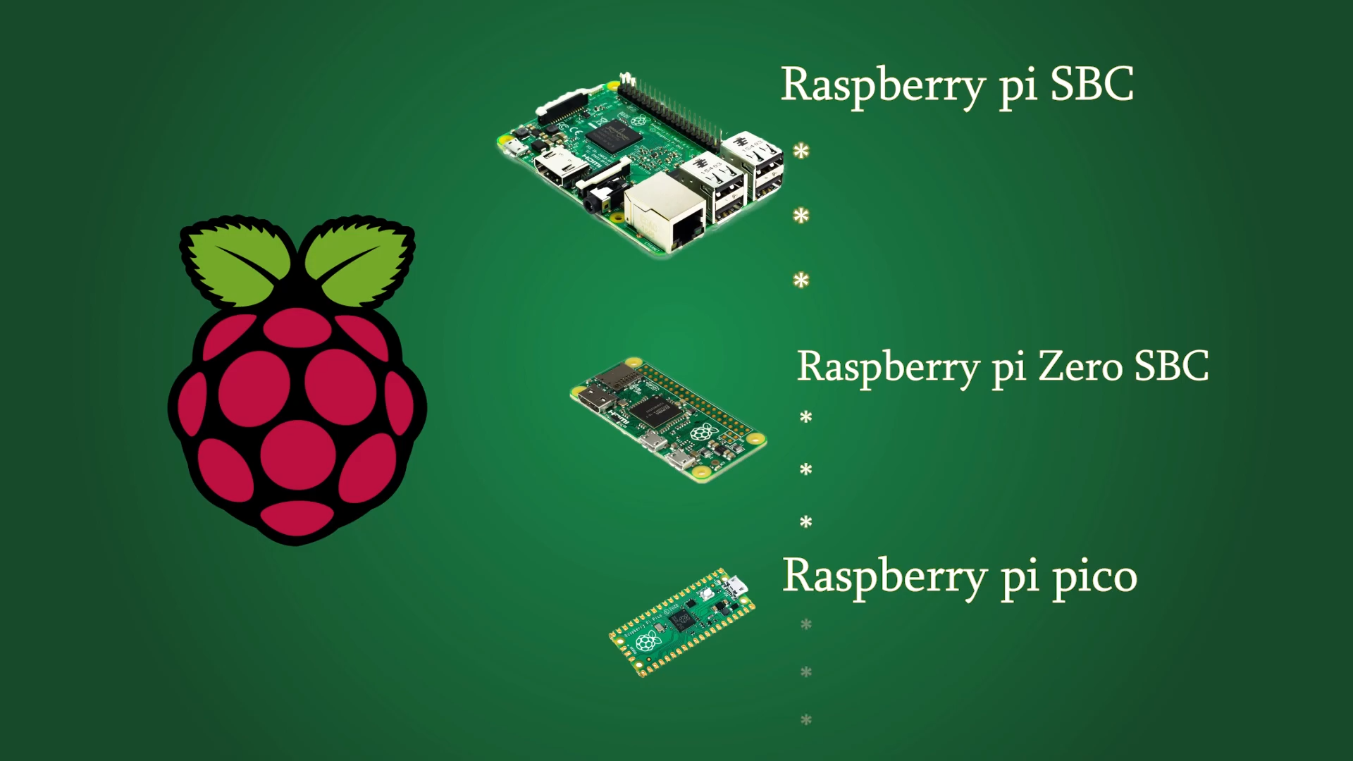 How to SSH to Raspberry Pi Over ElectronicsHacks