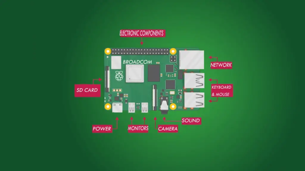 Variety of Raspberry Pi Models