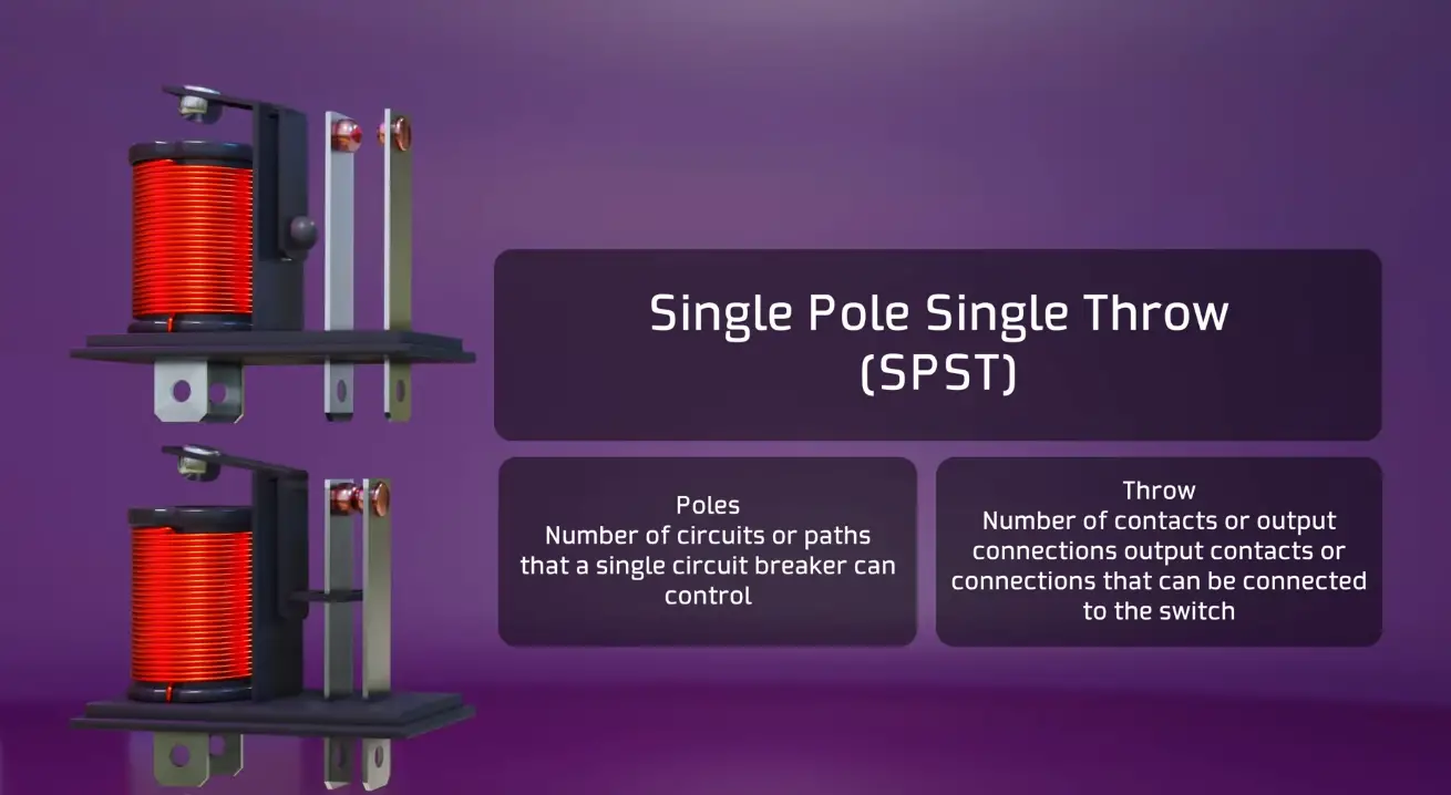 What Is a Relay? ElectronicsHacks