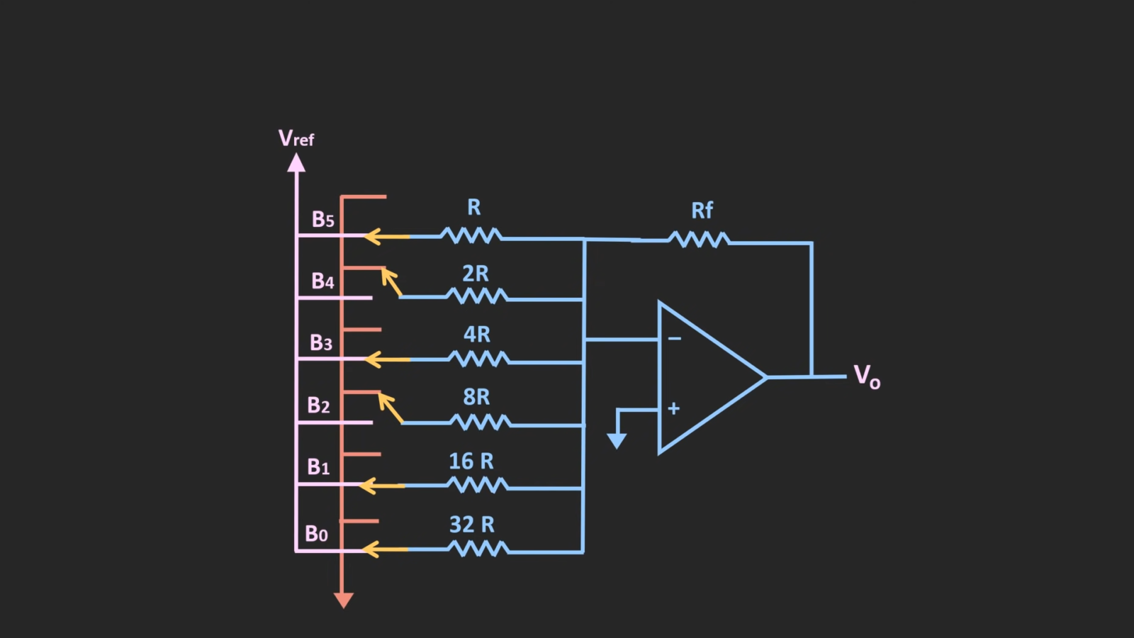 The R2R Ladder Everything You Should Know ElectronicsHacks